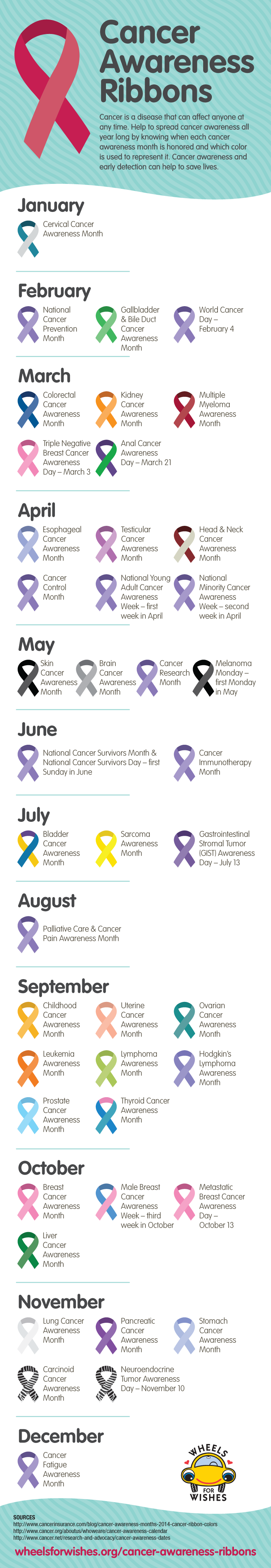 Awareness Ribbon Colors Guide and Their Meanings