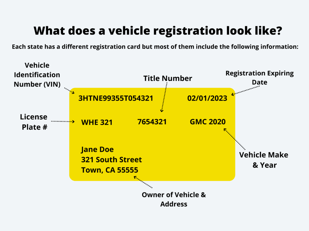 Vehicle deals registration numbers